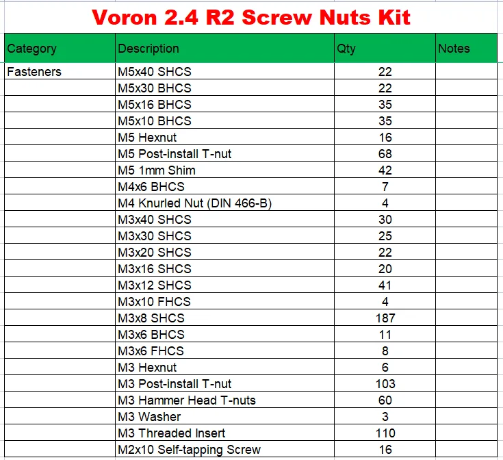 مجموعة قفل كاملة للطابعة ثلاثي - مراجعة Voron 2.4 R2 Complete Kit وسعره