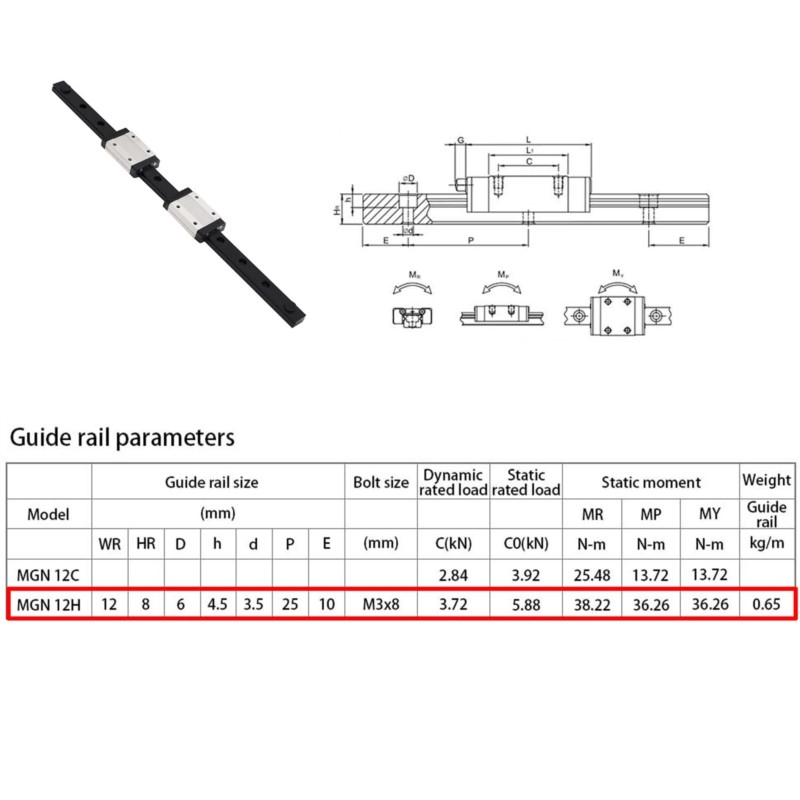 12 مللي متر MGN12 خطي انزلاق د - مراجعة Linear Rail Mgn12H Set وسعره